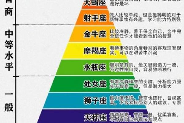 星座是按什么算的