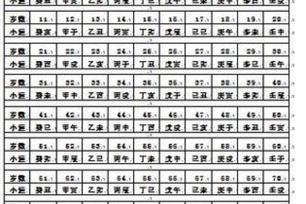 1987年农历11月初五命格 1987年11月初五是什么星座