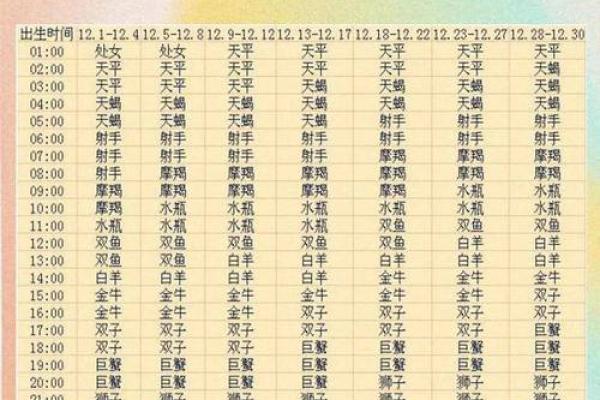 八月初八是什么星座 星座一般看的是农历还是阳历