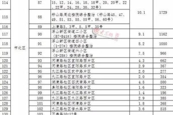 逸豪星座小区拆迁了吗