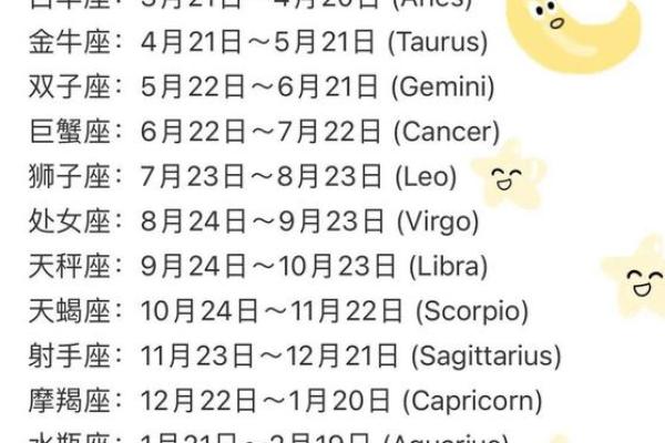 12星座的颜值排名狮子座第一吗