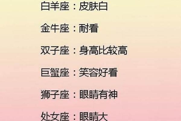 12星座的颜值排名狮子座第一吗