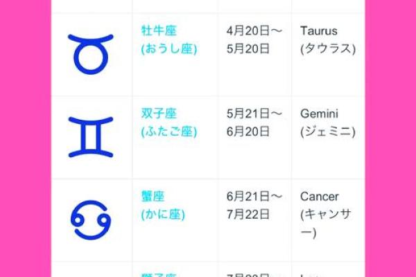 六月一日至六月三十日属哪个星座的人