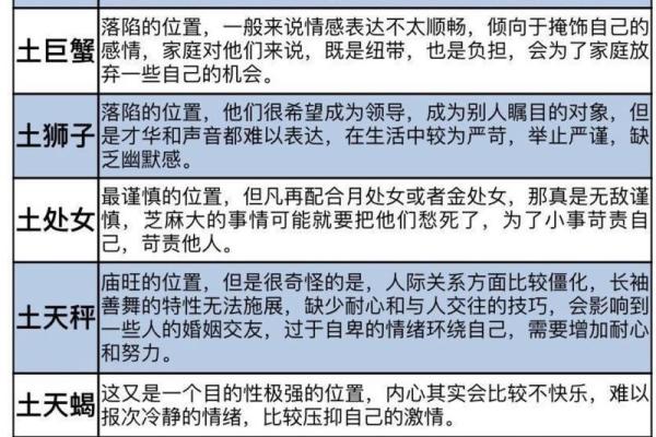 生日命运：十二月七号是什么星座？