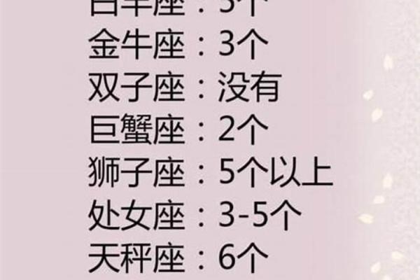 白羊女配什么星座适合做闺蜜