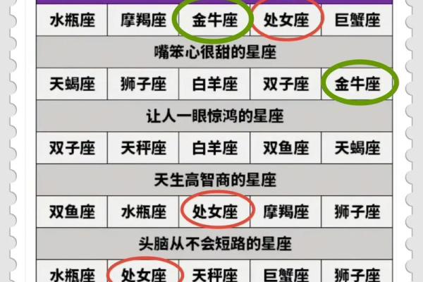 12生肖星座运势完整版