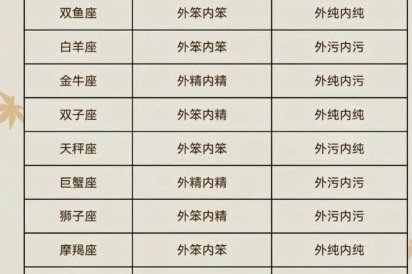 哪个星座的女生性格是软弱的