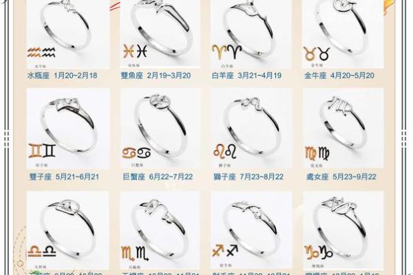 十二星座戒指戴在哪一只手指上女生