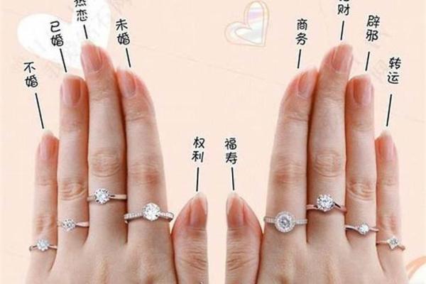 十二星座戒指戴在哪一只手指上女生