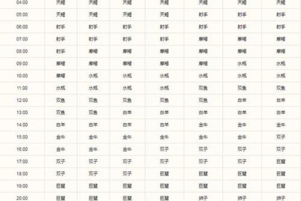 2002年11月五日什么星座适合