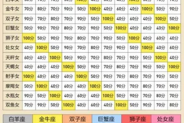 十二星座不理我了该怎么办