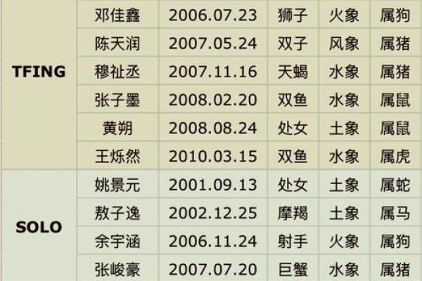 有专门的人研究星座吗