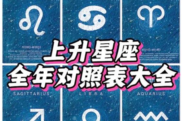 上升星座按农历算的吗