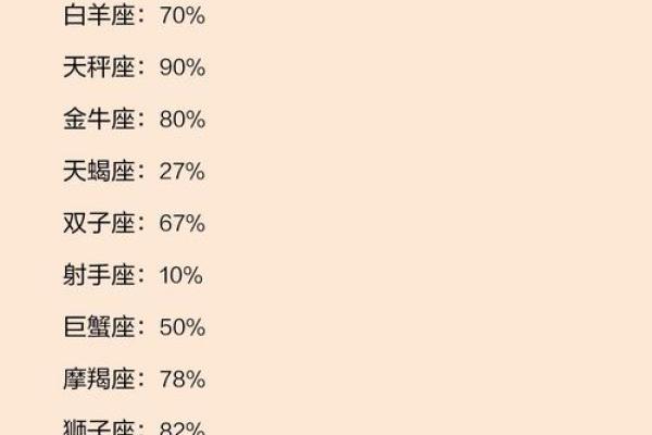 十二星座女生为什么难追到手呢