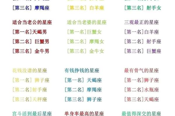 十二星座适合当什么模特