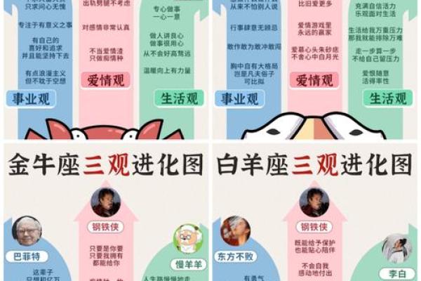 十二星座哪个三观最正