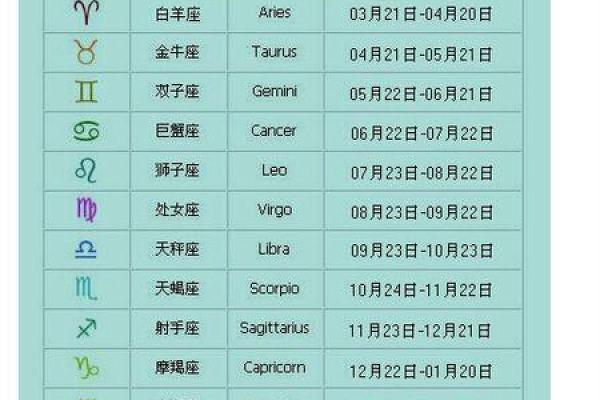 qq资料怎么样不填星座