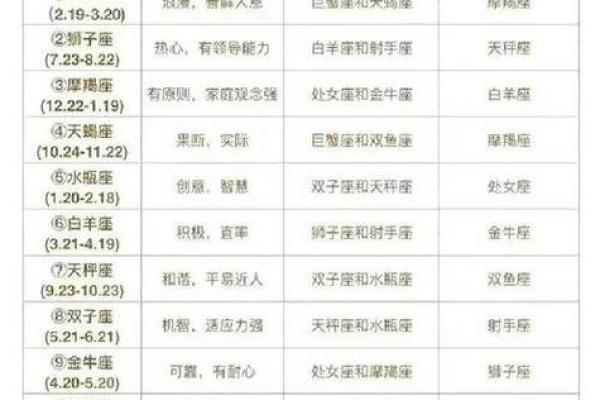 12月22日是什么星座