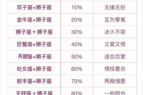 水瓶星座男生和狮子座女生配吗