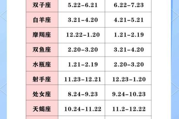 七月十五号是哪个星座