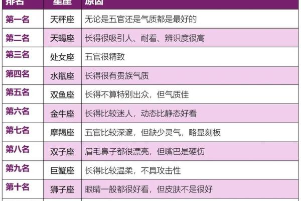 哪一个星座的人男生颜值最高