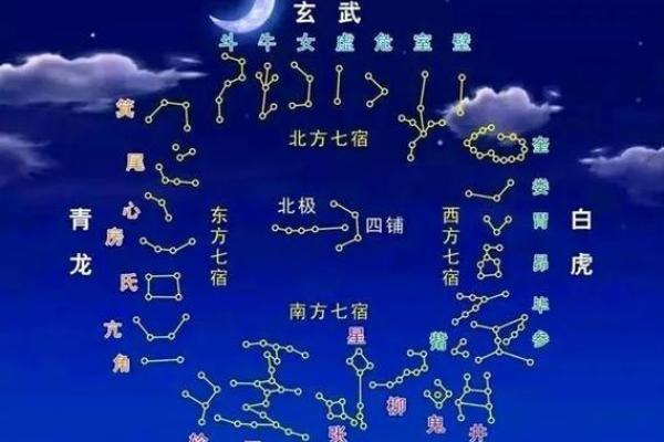 十二星座适合居住的中国地方