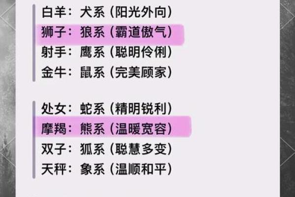 告诉自己不合适会冷漠下来的星座