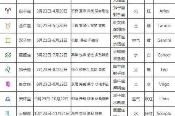 12月2日星座运势查询