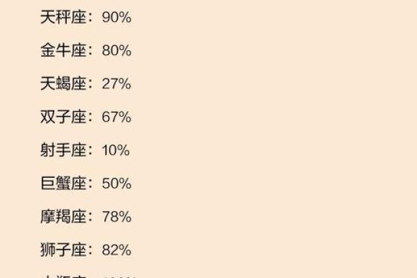 qq如何不显示自己的生日和星座