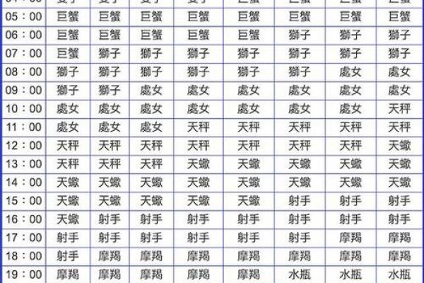 6月19日出生的是哪个星座啊