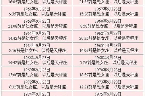 农历八月十九日是什么星座 农历八月十九日是什么星座