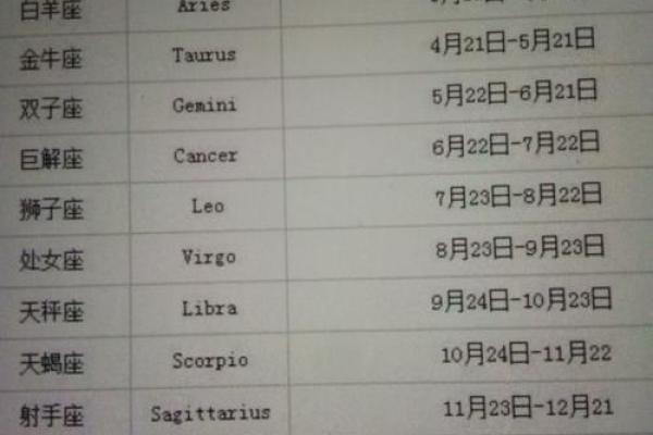 农历八月十九日是什么星座 农历八月十九日是什么星座