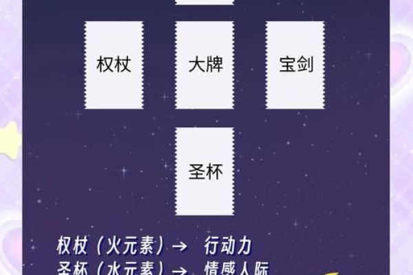 四季星座运势分析