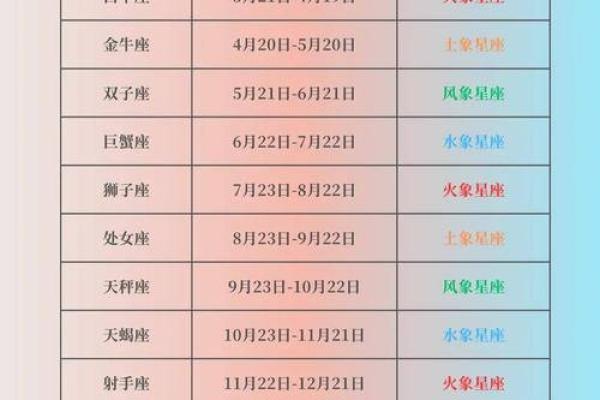 1972年10月14日是哪个星座