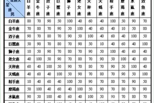 网络上的星座配对准确的吗准确的吗