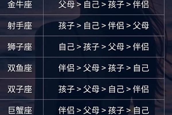 05年3月10号什么星座适合结婚