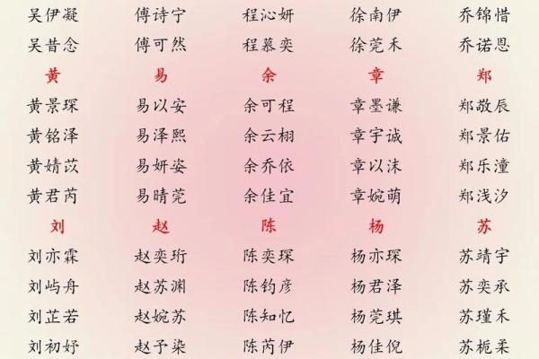 2019年3月15号丑时出生的男孩如何起名姓名
