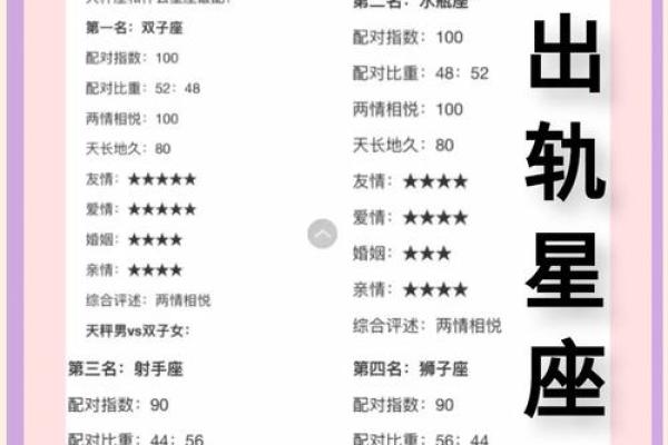 盘点：离婚率最高的星座女