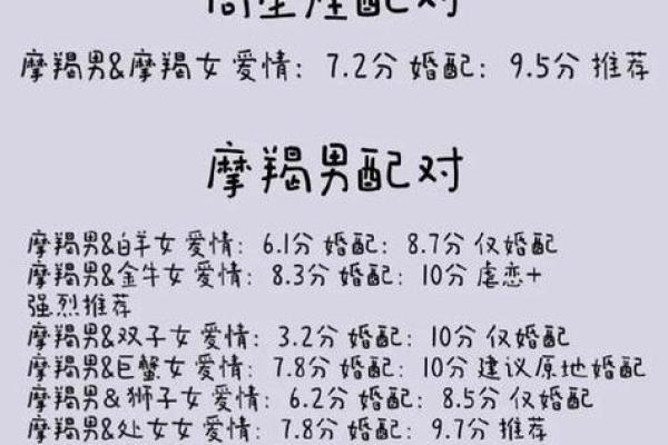 哪个星座和摩羯座女最适合