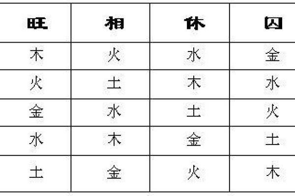 旺相休囚_星座休旺