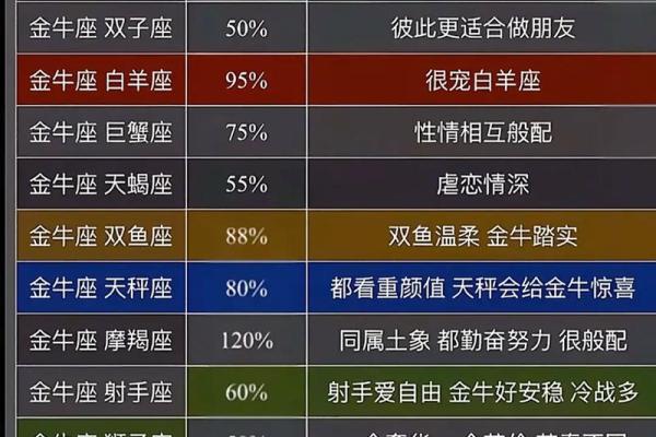 金牛座和什么星座可以结婚吗男生
