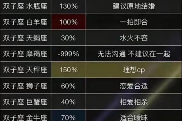 12星座双子座有多重人格吗