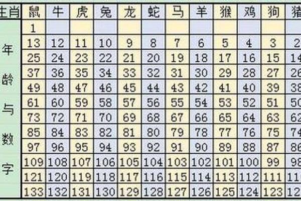 农历11月1星座运势
