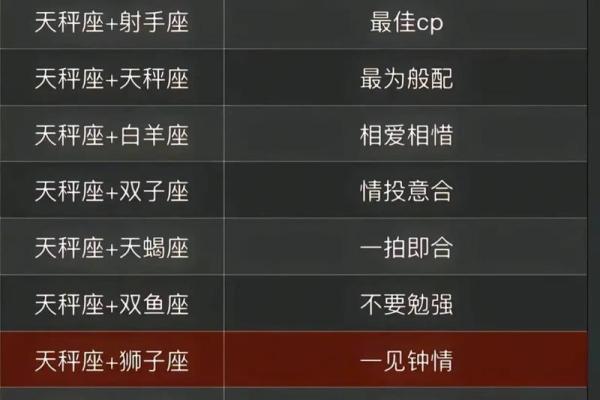 天秤男都娶了哪些星座女统计豆瓣