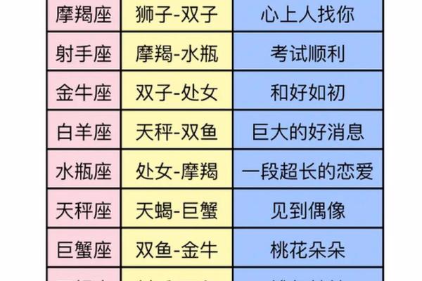 揭秘十二星座的动漫人物代表 揭秘十二星座的动漫人物代表