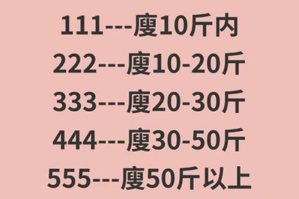 减肥就是一句话 说瘦就瘦的四大星座