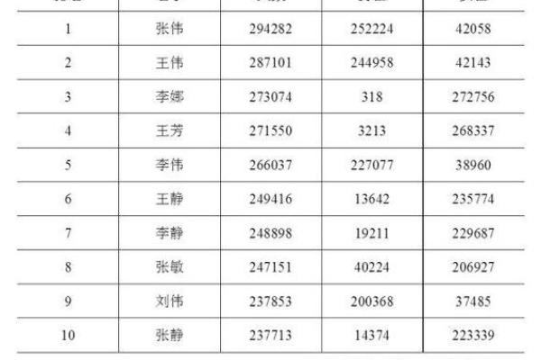 2019年4月13号寅时出生的男孩应该起什么样的名字姓名
