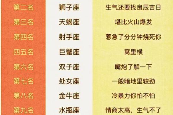 十二星座谁最适合做哥哥女朋友