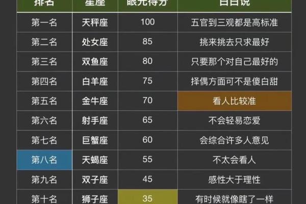 星座感情一周运势