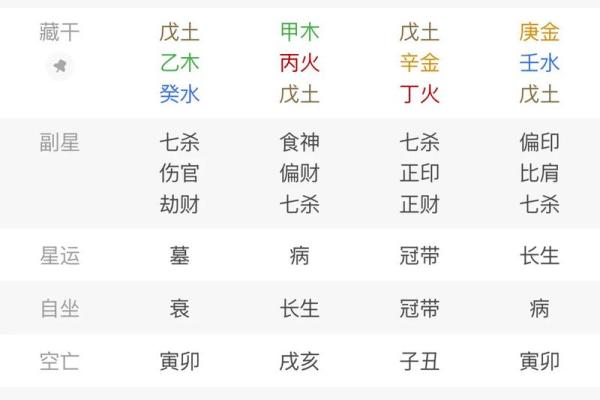 星座临劫煞歌诀